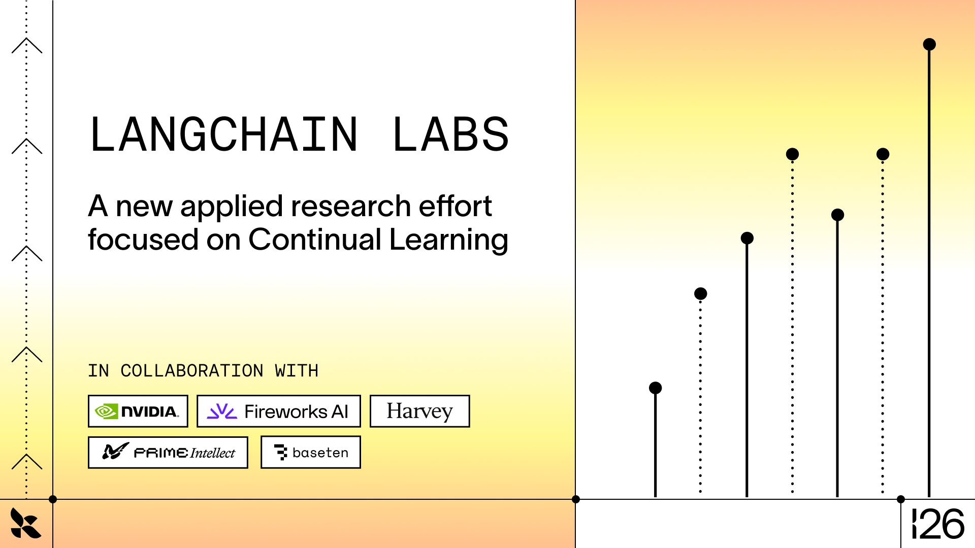 Introducing LangChain Labs