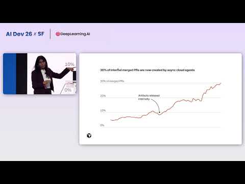 AI Dev 26 x SF | Amrita Venkatraman: 3rd Era of Software Development