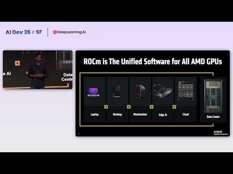 AI Dev 26 x SF | Anush Elangovan: Impact of AI on Software