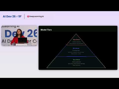 AI Dev 26 x SF | Aditi Gupta: Building SRE Agents with the Redis Context Engine