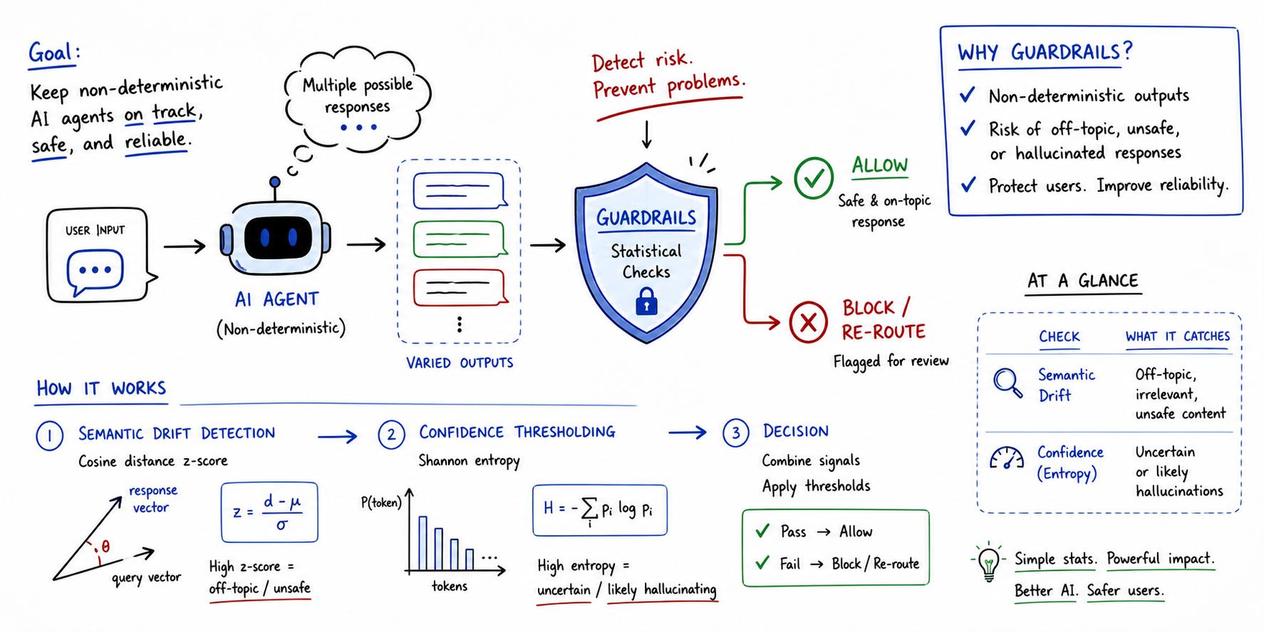 Implementing Statistical Guardrails for Non-Deterministic Agents