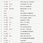We benchmarked TranslateGemma-12b against 5 frontier LLMs on subtitle translation - it won across the board, with one significant catch
