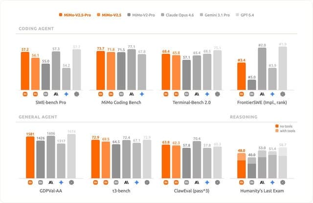 MiMo-V2.5 Has released