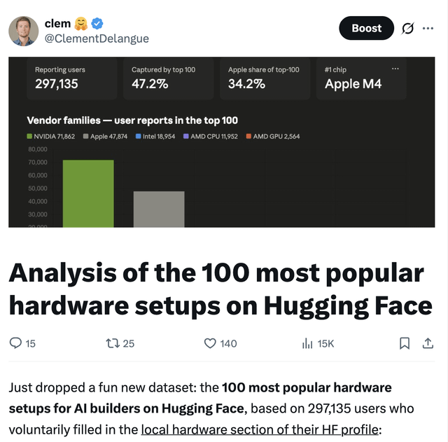 Analysis of the 100 most popular hardware setups on Hugging Face