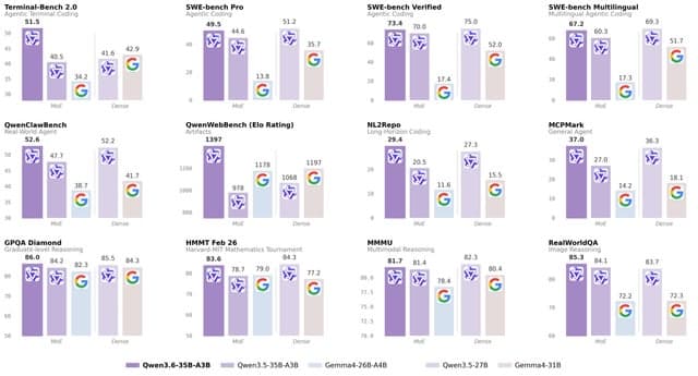 Qwen3.6-35B-A3B released!
