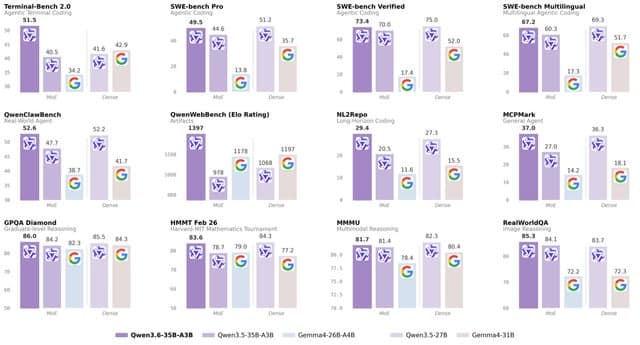Released Qwen3.6-35B-A3B