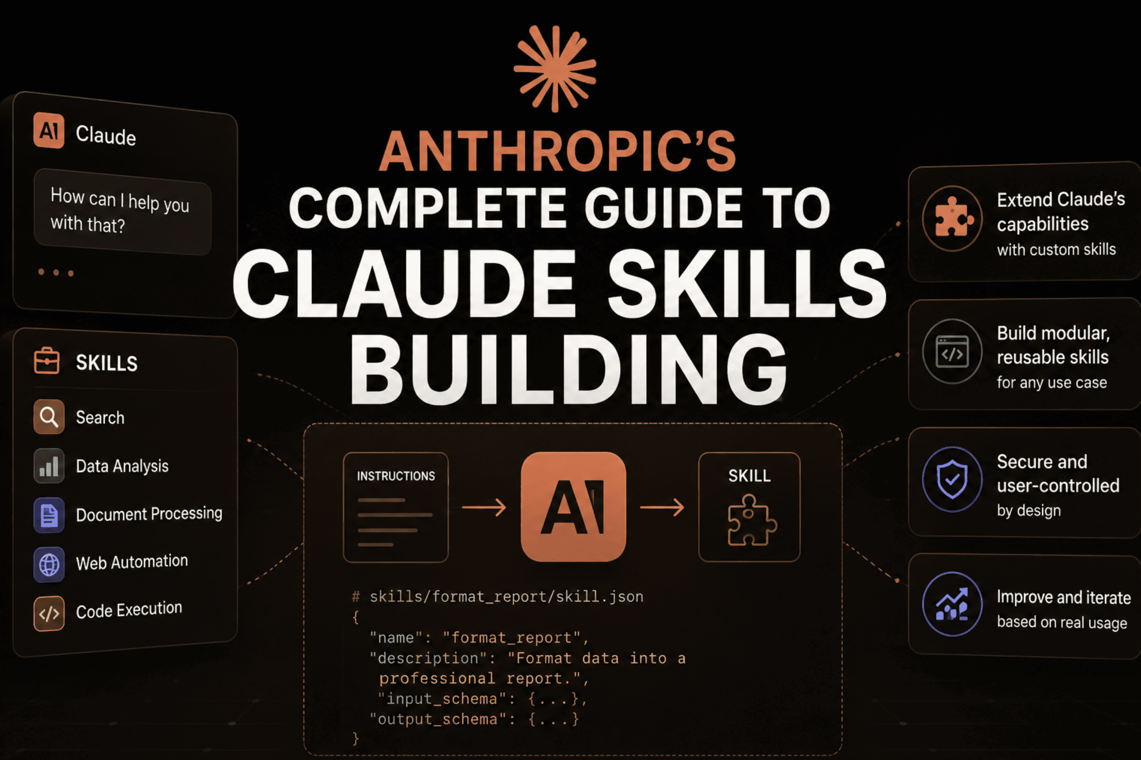 Anthropic’s Complete Guide to Claude Skills Building